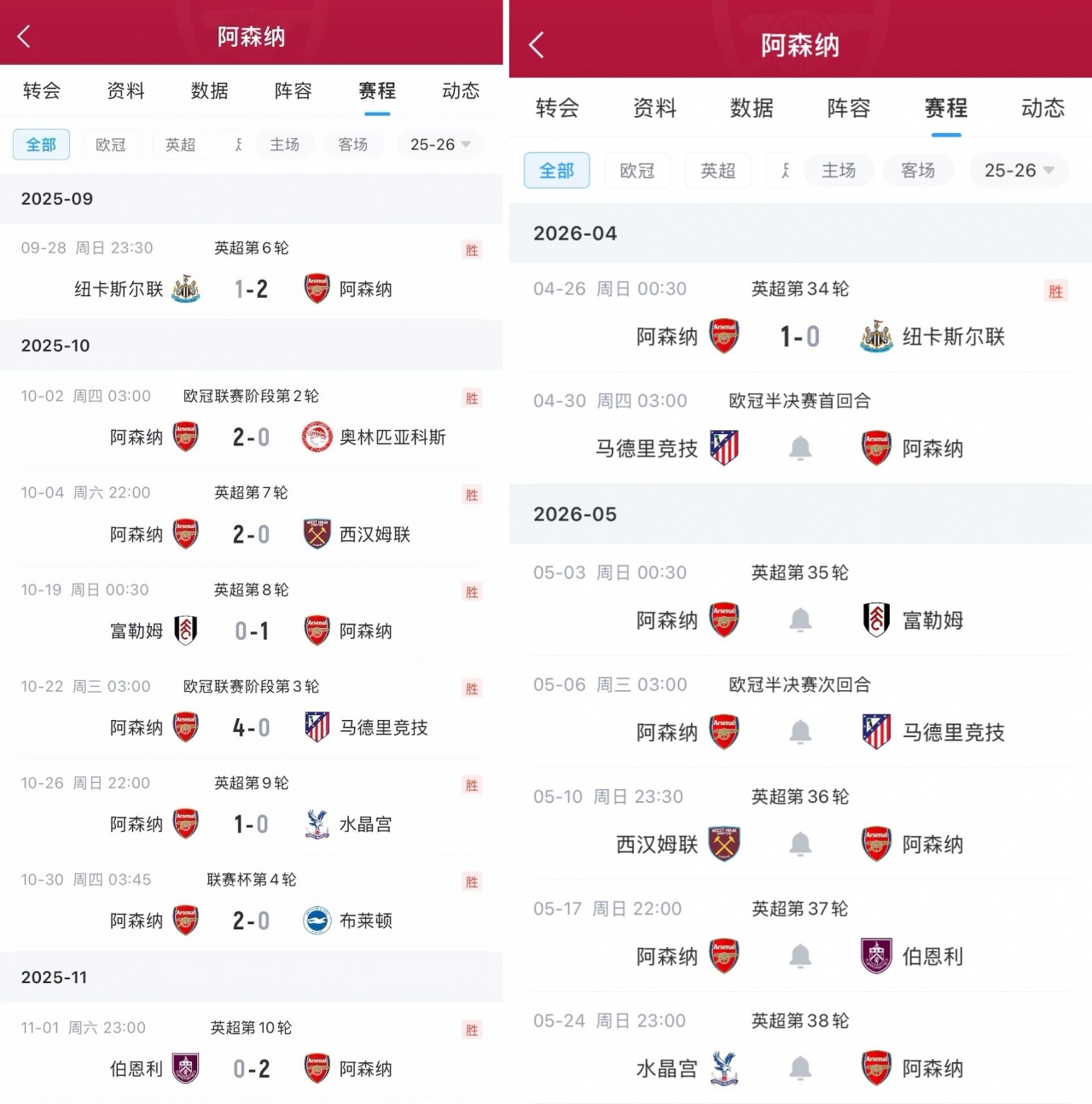 开云下载-复刻一波就是冠军？阿森纳剩余赛程与十月高度吻合，当时全胜